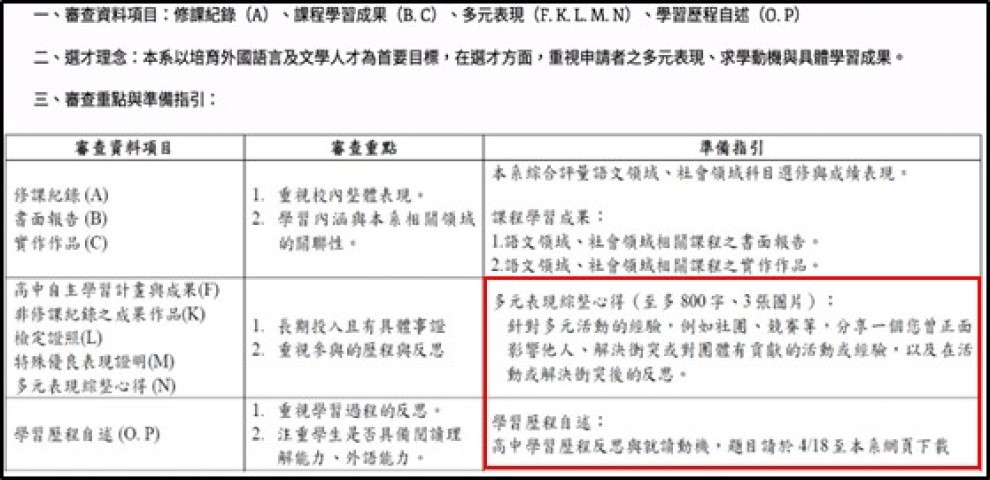 書審資料四大撰寫項次內容大解密 - 翻爆 - 翻報